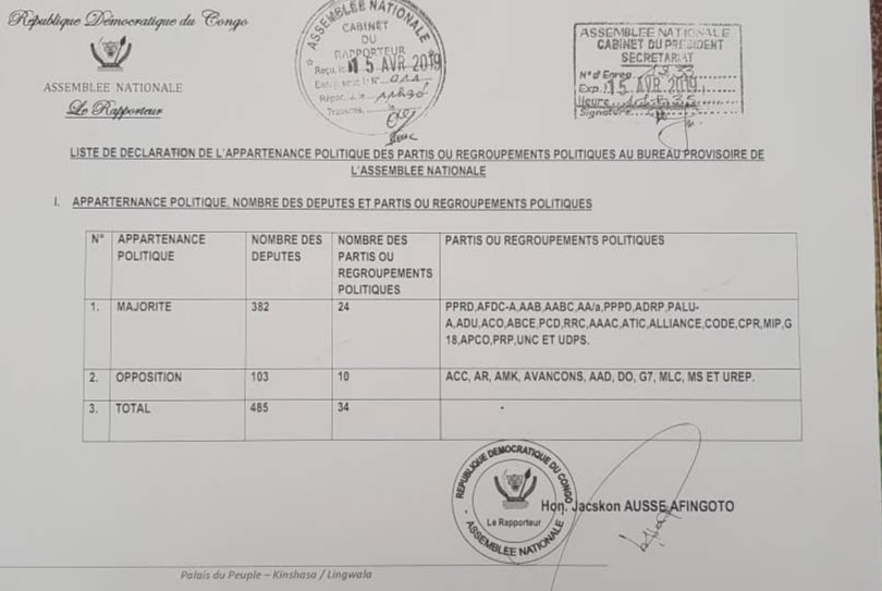La place de Félix Tshisekedi sur le nouvel échiquier politique congolais