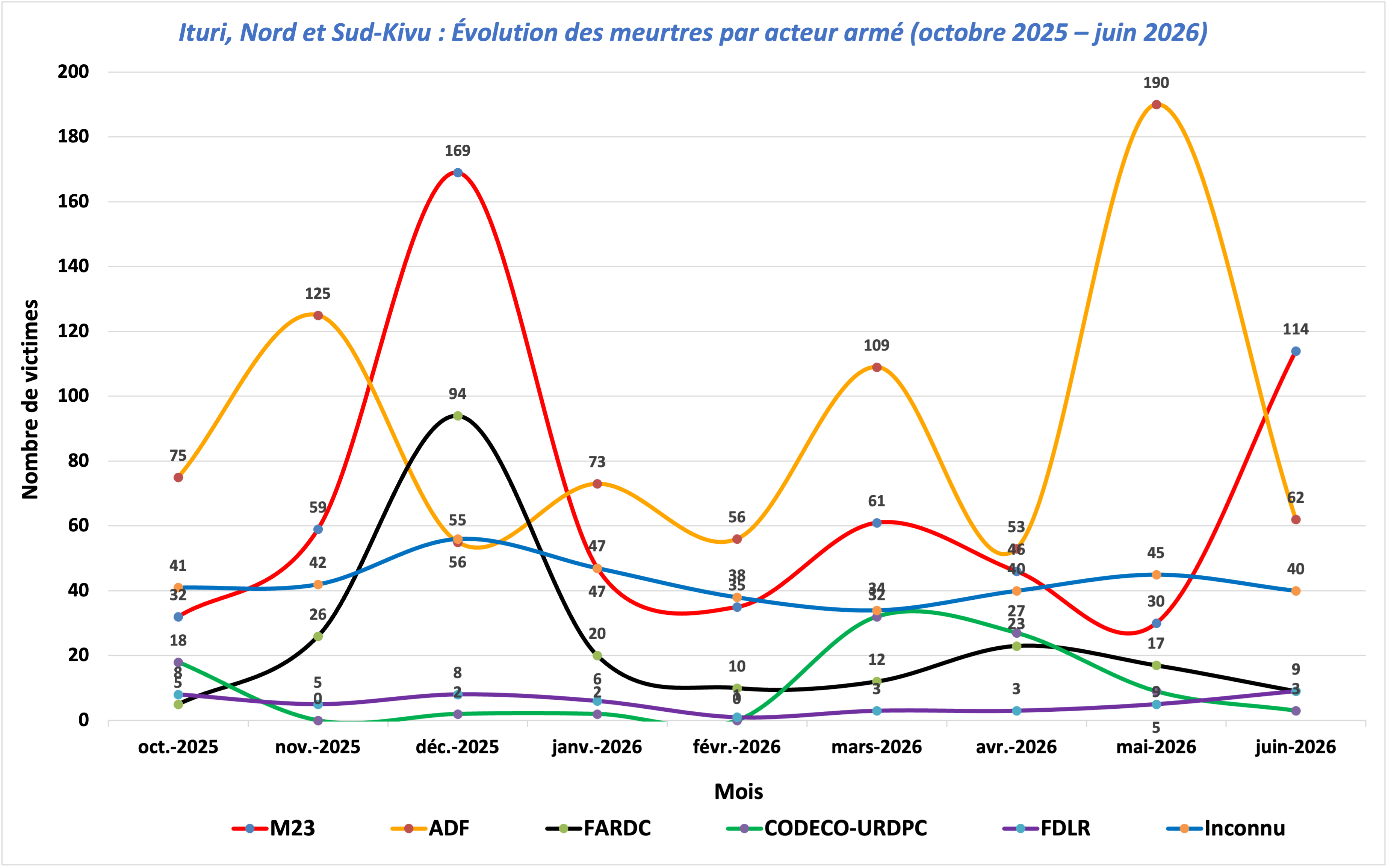 Nombre Des Civils Tueės.png